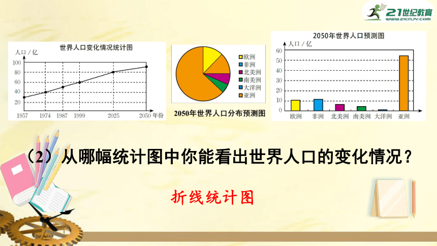 6.4 统计图的选择 课件（共42张PPT）