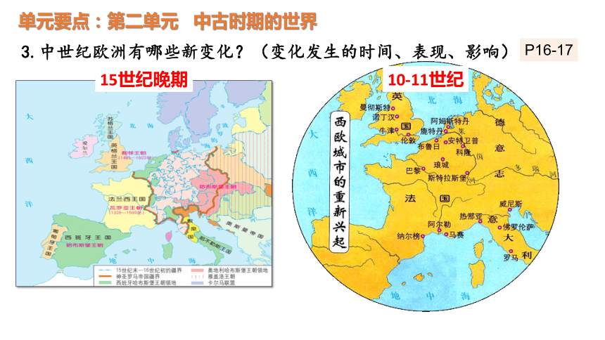 中外历史纲要下：大线索梳理 课件(共35张PPT)