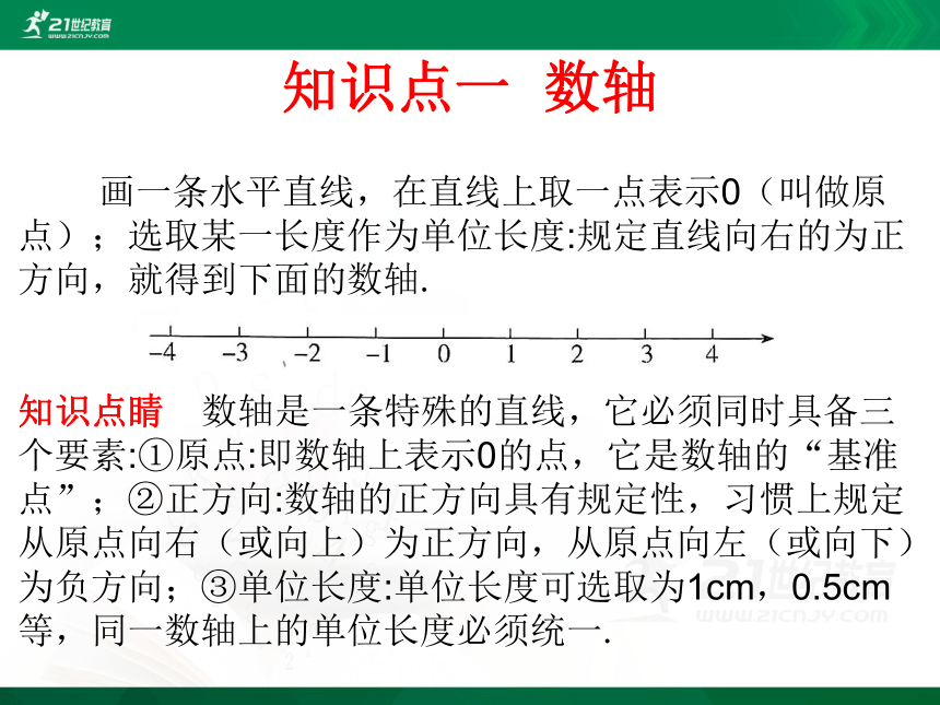 2.2 数轴 课件（共25张PPT）