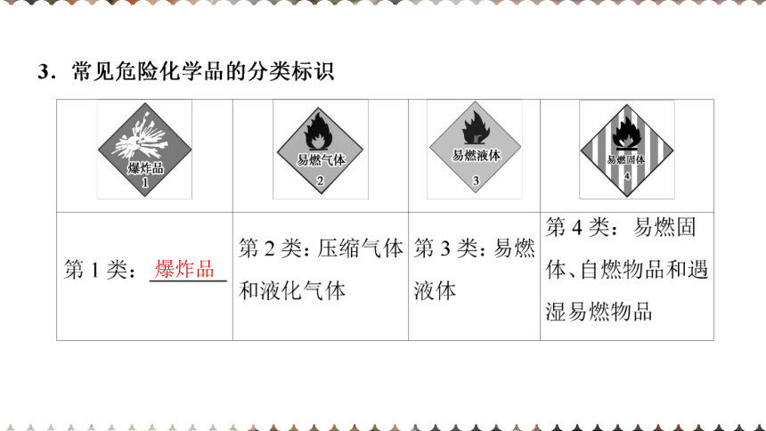 高中化学苏教版2019必修一 2.1.1 实验安全与基本规范　物质的分离提纯  课件（56张PPT）