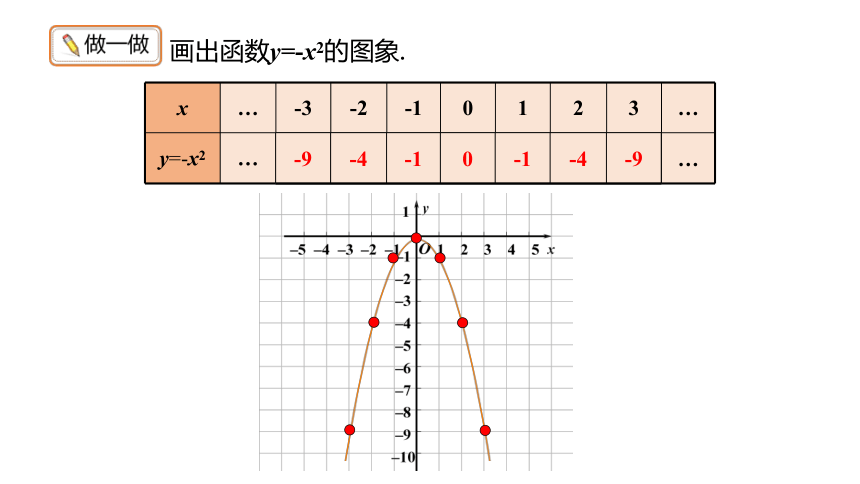 华师大版数学九年级下册同步课件：26.2.1　二次函数y=ax2的图象与性质(共19张PPT)