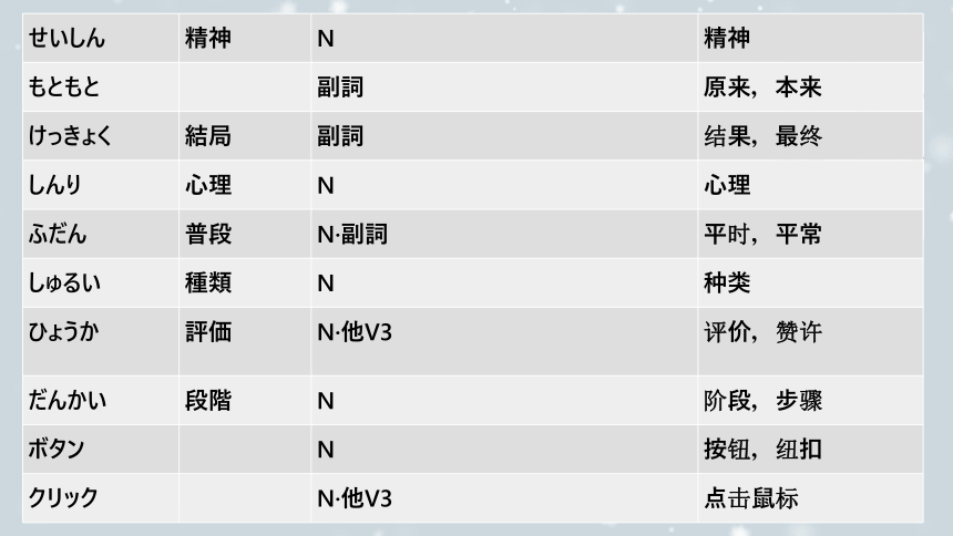 第4課 健康的な生活習慣 课件（67张）