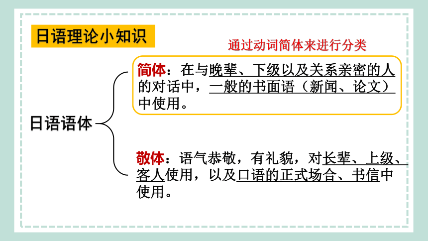 动词的分类及动词敬体课件-2023-2024学年新版标准日本语上册（37张）