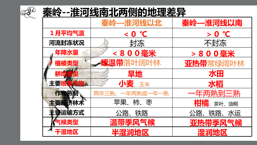 备战中考三轮冲刺强化训练课件八年级下册（背诵课件）——【中考听背课件】(共25张PPT)