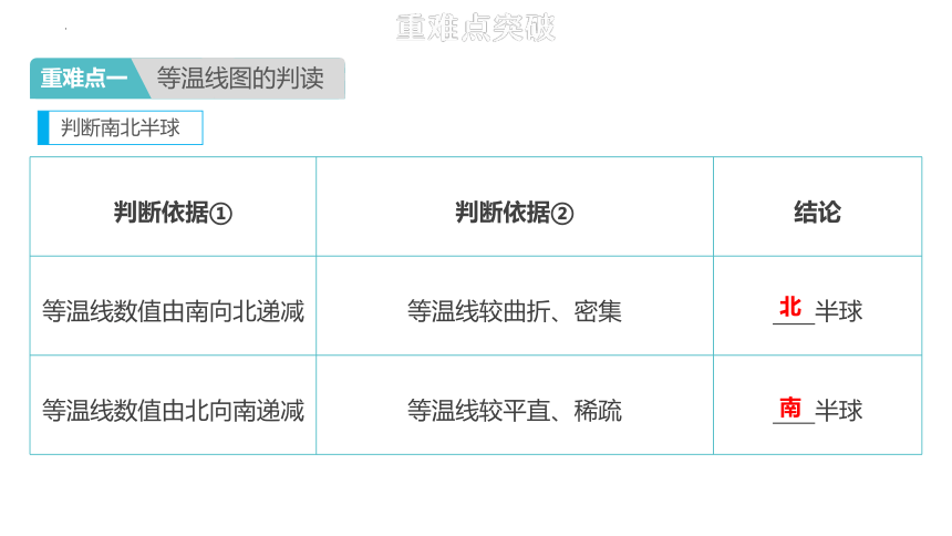 专题训练04  天气与气候 (讲练测课件)——2022年中考地理二轮复习（共34页）