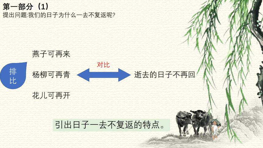 8 匆匆课件(共22张PPT)