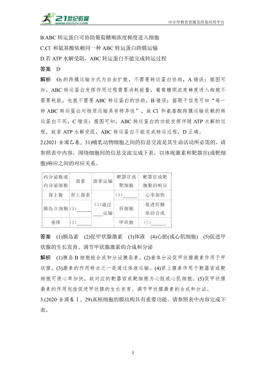 【备考2023】生物高考新趋势分析：新趋势1　更加注重情境信息和创新题型的考查