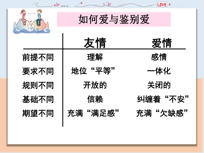 性教育我的青春我的选择 课件（62ppt）