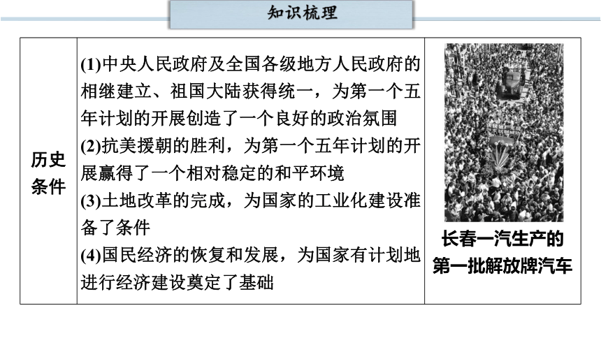 第二单元 社会主义制度的建立与社会主义建设的探索  单元复习课件