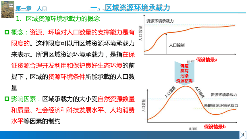 地理人教版（2019）必修第二册1.3人口容量（共23张ppt）
