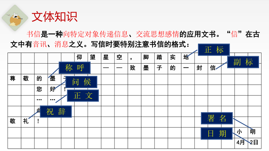 11-2《与妻书》课件 （共46张PPT）统编版高中语文必修下册