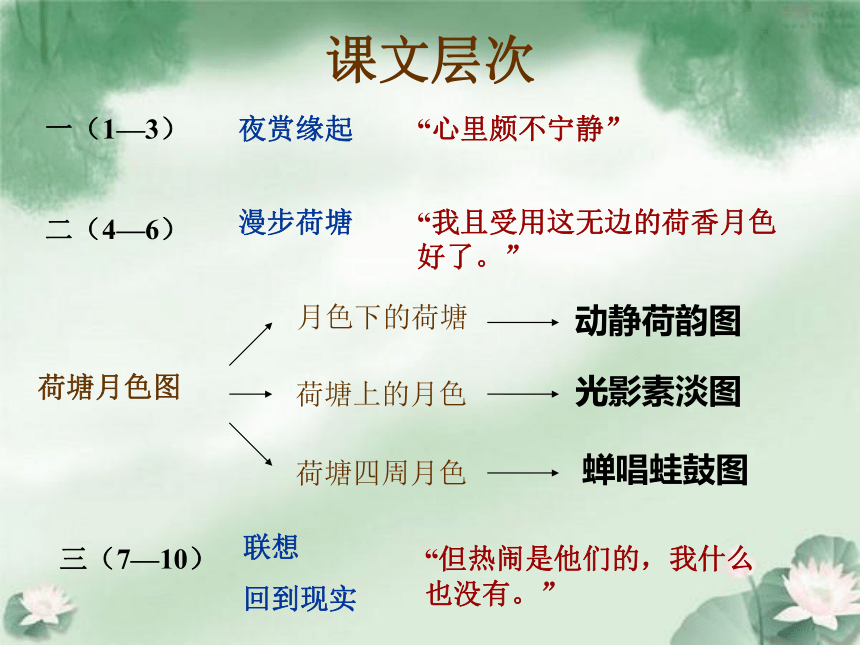 14.2《荷塘月色》课件(共35张PPT)+2022-2023学年统编版高中语文必修上册