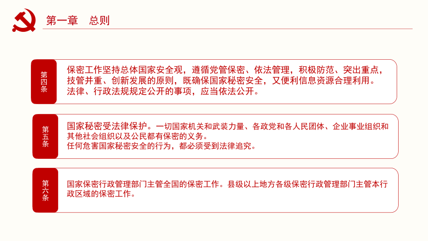 爱国教育主题班会-----------中华人民共和国保守国家秘密法学习(共40张PPT)