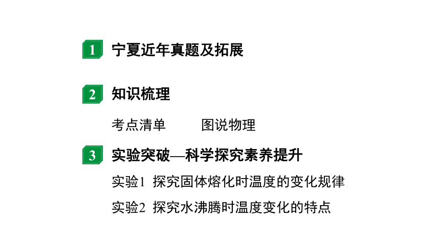 2024宁夏中考物理二轮复习 第4讲 物态变化（课件）(共45张PPT)