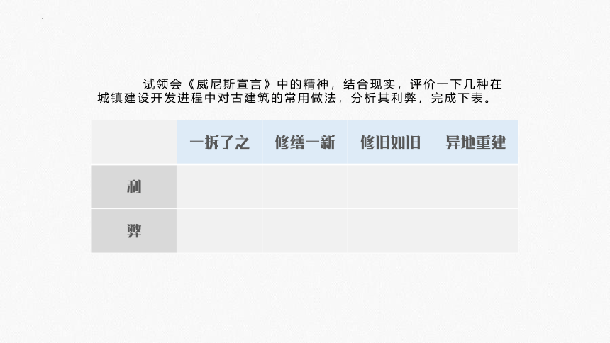 4.3 人居与环境——诗意的栖居 课件-2022-2023学年高中美术人美版（2019）美术鉴赏（30张PPT）