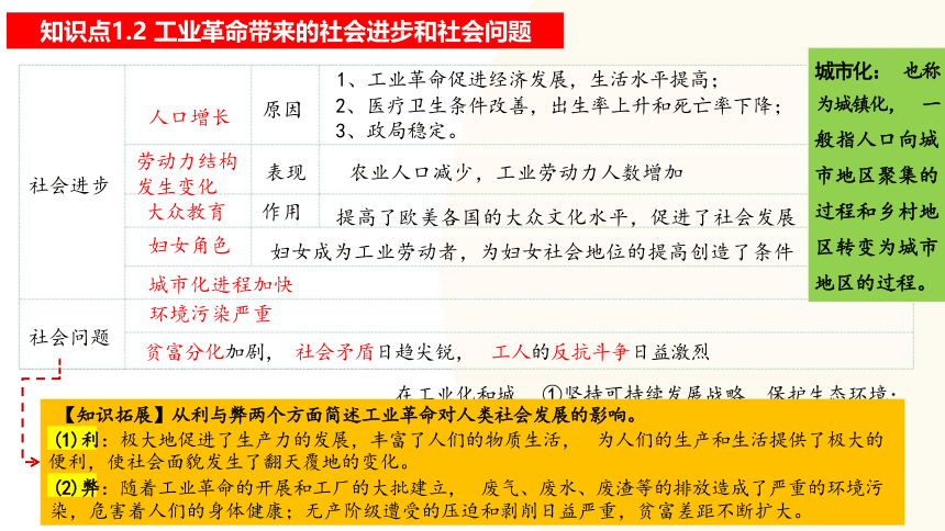 第二次工业革命和近代科学文化-2024年初中中考历史复习课件(共32张PPT)