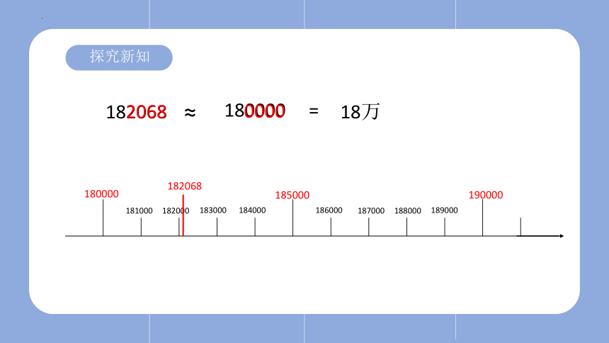 1.6求近似数（课件）- 四年级上册数学  人教版 （共12张PPT）