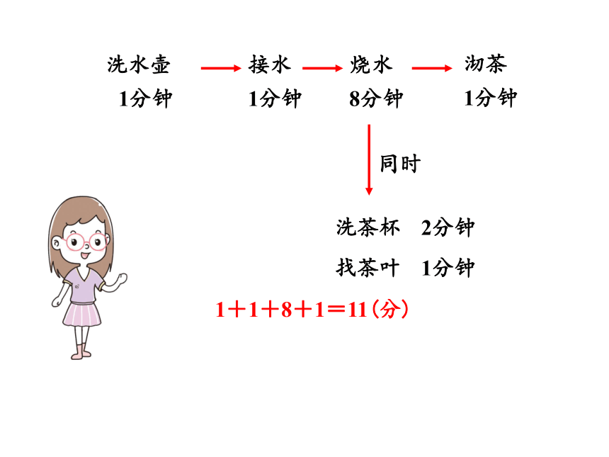 人教版四年级上册数学8.1 沏茶问题课件（17张PPT)