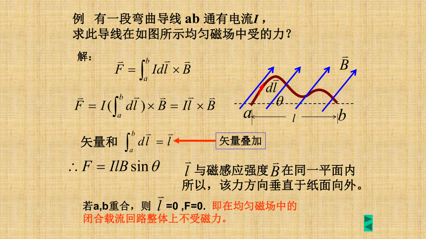 2021-2022学年高二物理竞赛磁场对电流的作用课件  （15张PPT）