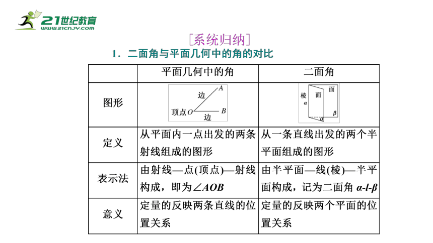 8.6.3 第1课时 平面与平面垂直的判定（课件）-2021-2022学年高一数学同步课件（人教A版2019必修第二册）(共24张PPT)