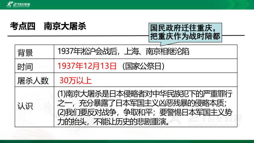 2022年中考历史第一轮复习专题3.6 中华民族的抗日战争 课件