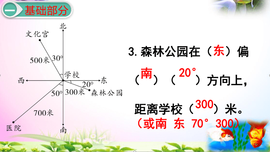 人教版六年级上册数学2.2标出物体的位置讲解视频+课本习题讲解+考点+PPT课件【易懂通课堂】