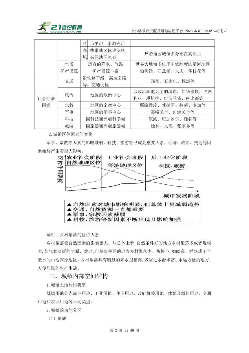 专题十二城市   高考地理二轮梳理进阶学案