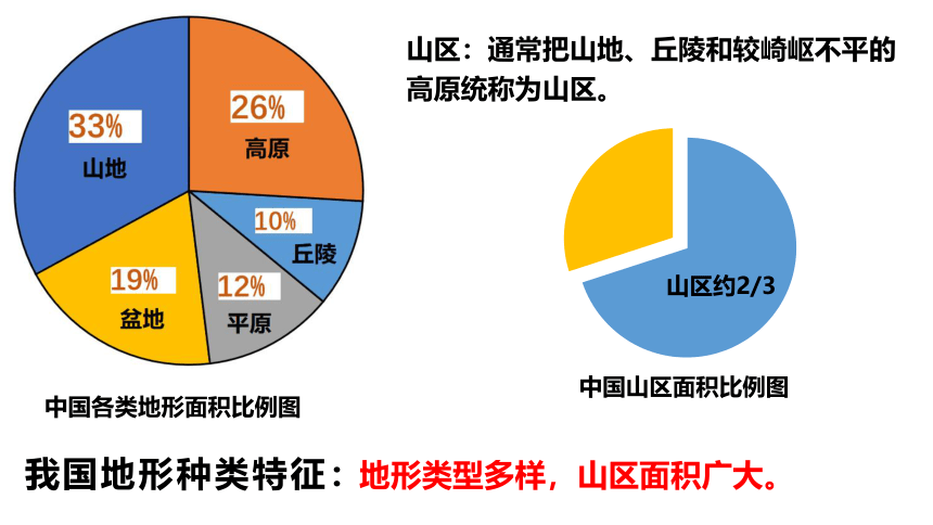 2.1中国的地形 第二课时 课件  2021-2022学年湘教版地理八年级上册（30张PPT）