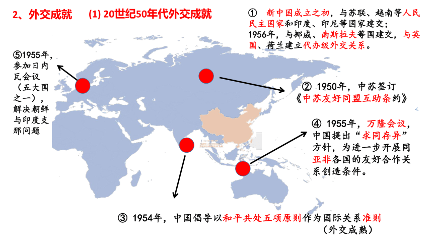 选择性必修1第14课  当代中国的外交 课件(共15张PPT)