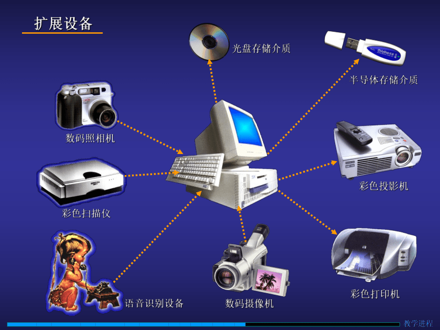 第3章 多媒体数据的采集 课件(共26张PPT)- 《多媒体技术与应用》同步教学（清华大学版）