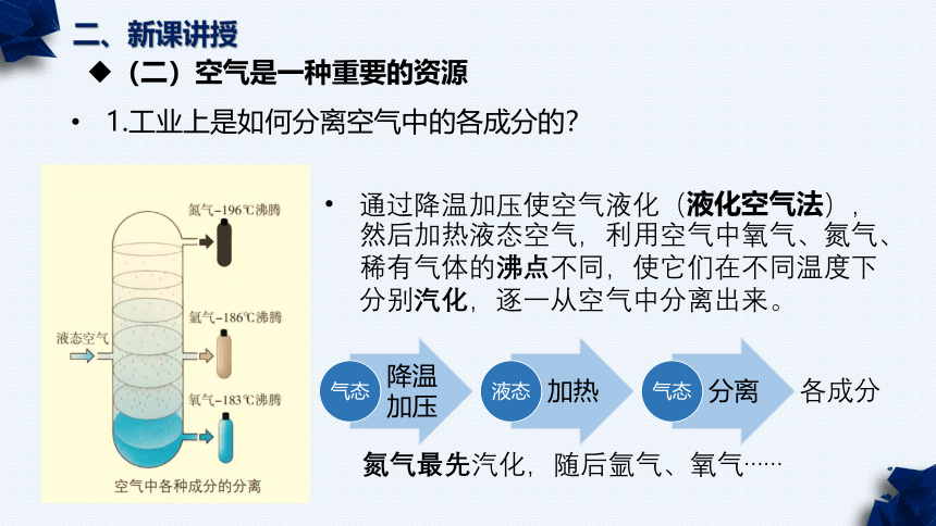 鲁教版（五四制）八年级化学 4.1.2空气的成分(共26张PPT)