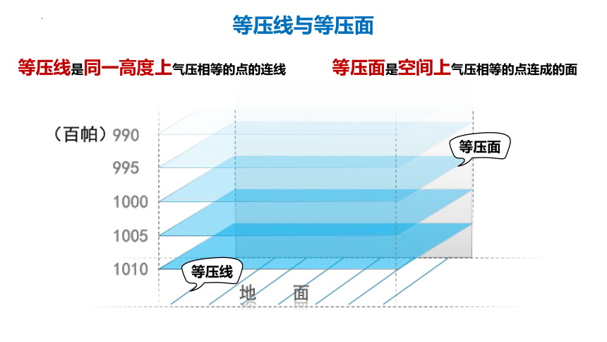 2.2大气受热过程和大气运动——大气热力环流k（共33张ppt）