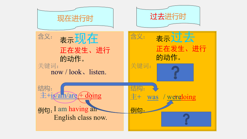 Unit 5 What were you doing when the rainstorm came? Section A Grammar Focus-4c 课件 (共23张PPT)2023-2024