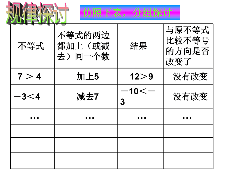 2.2 不等式的基本性质（1） 课件（共17张PPT）