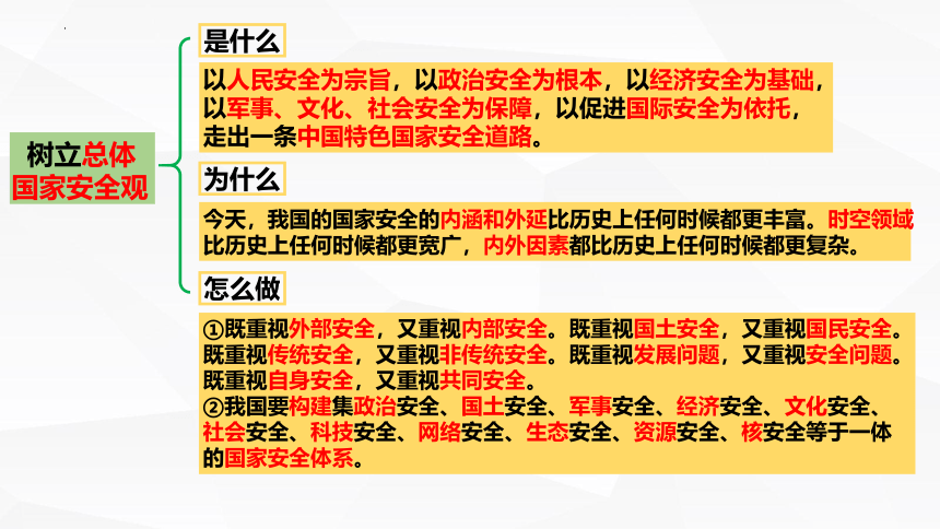 第四单元维护国家利益复习课件(共31张PPT) 统编版道德与法治八年级上册