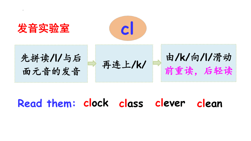 Unit 1 My day Part A Let’s spell 课件(共21张PPT)