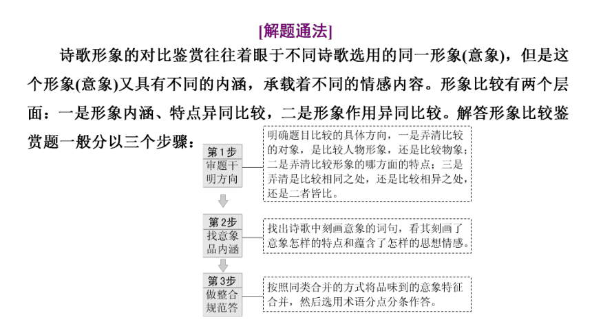 2023届高三语文一轮复习课件：古代诗歌的比较鉴赏（21张PPT)