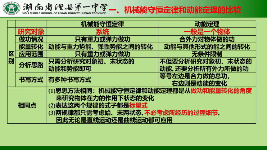 高一下学期物理人教版（2019）必修第二册8.4机械能守恒定律(功能关系) 课件 （共13张PPT）