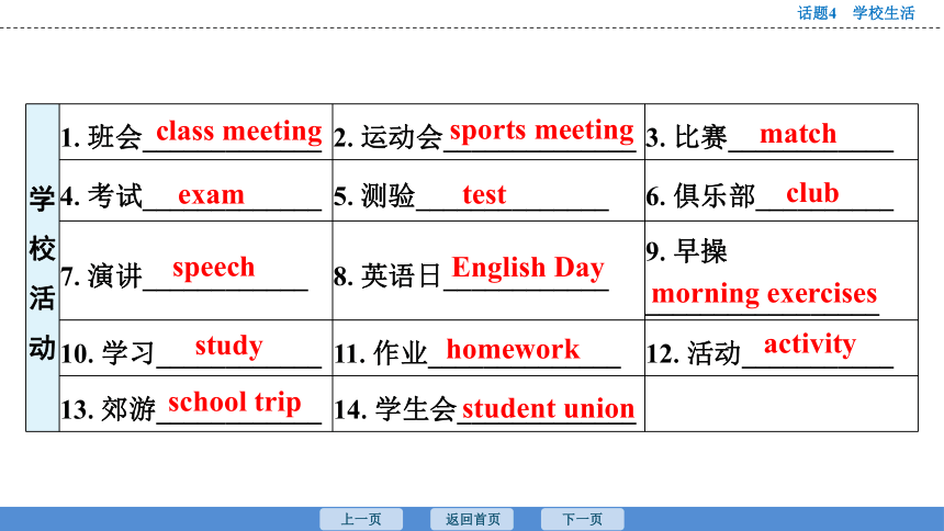 2023年广东中考英语复习--话题4  学校生活 课件(共48张PPT)