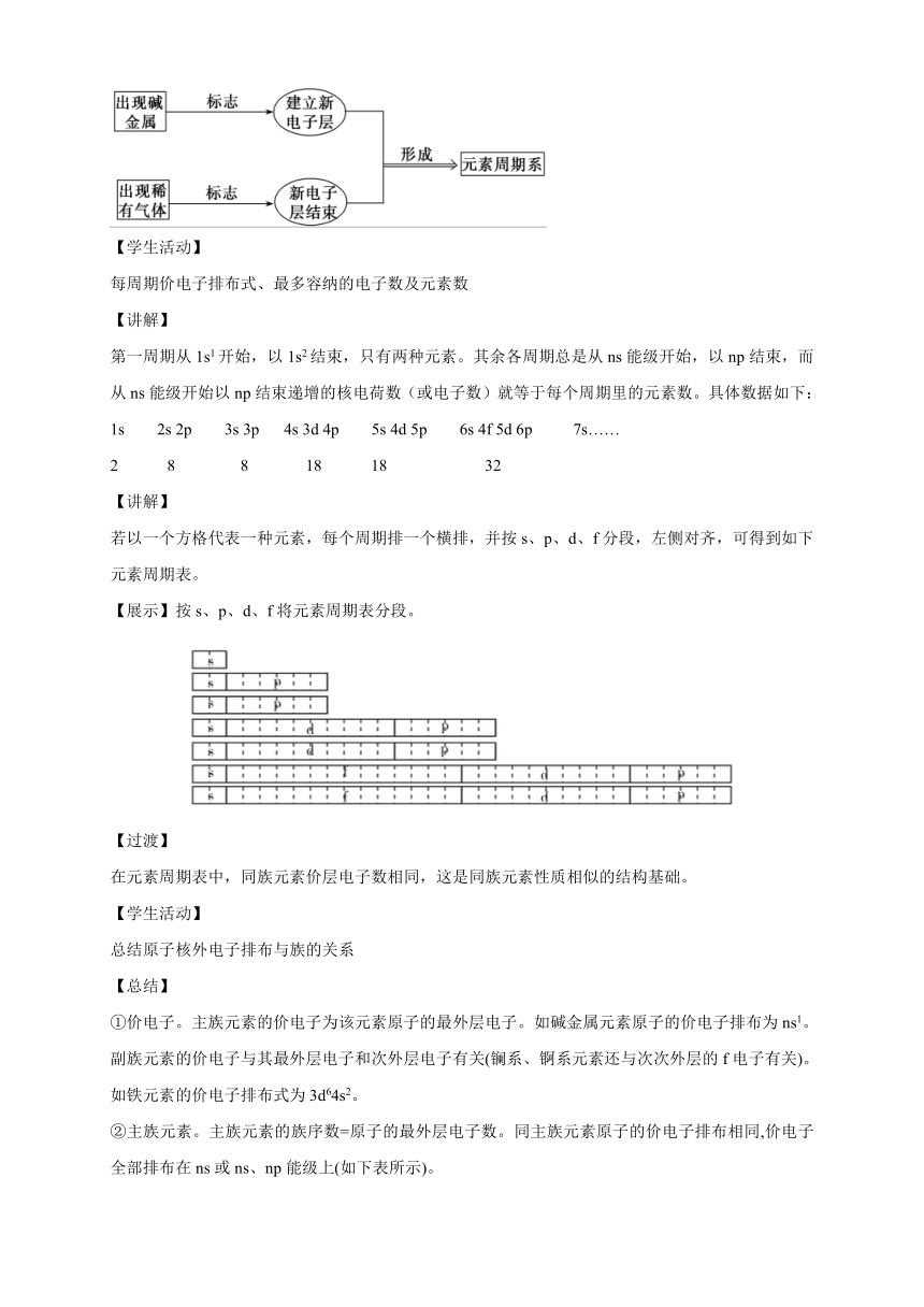 高中化学选择性必修2  1.2.1原子结构与元素周期表  教案