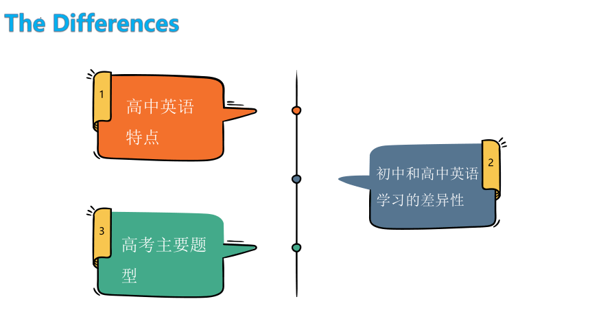 2022-2023学年高一年级英语开学第一课课件(共27张PPT)