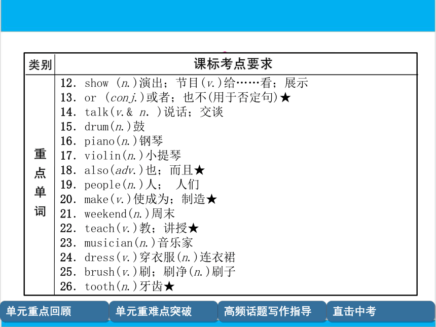 【中考英语】人教版七年级下册 Units 1-4 复习课件