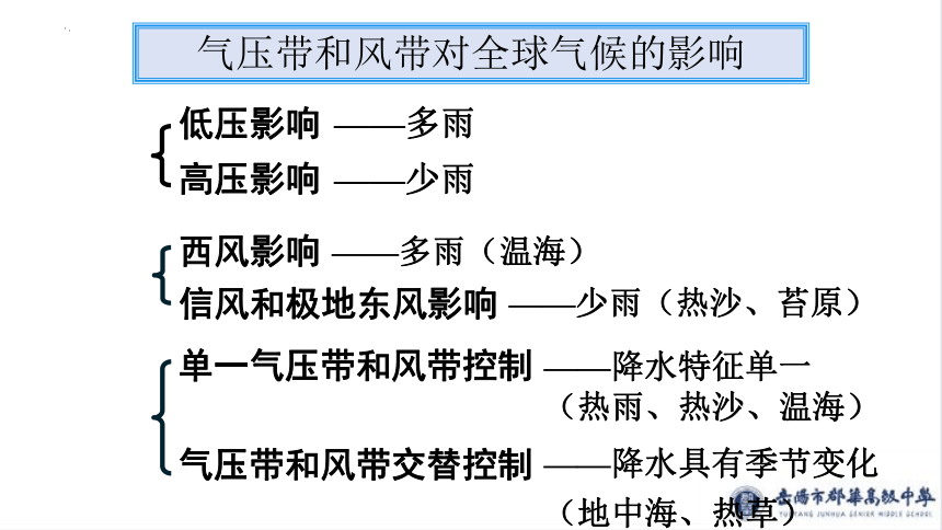 3.1 气压带风带的形成和移动 （共51张ppt)