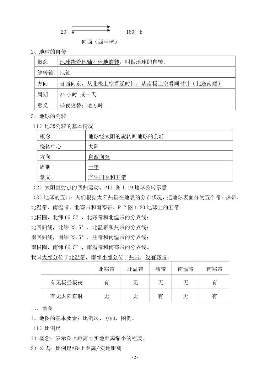 初中地理会考必考知识点汇总（Word版）