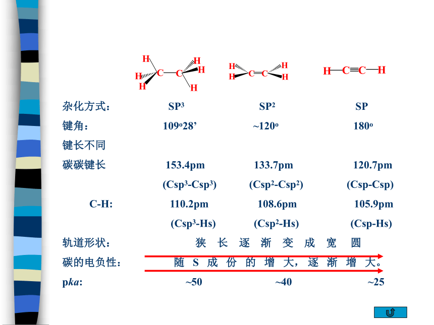 第4章 炔烃和二烯烃  课件(共89张PPT)-《有机化学》同步教学（人卫第7版）