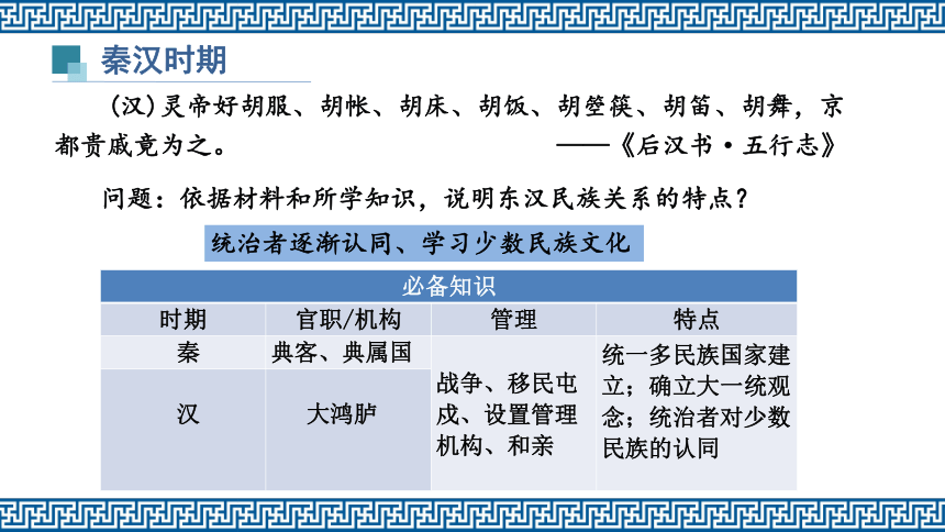 选择性必修1第11课 中国古代的民族关系与对外交往 课件（34张PPT）