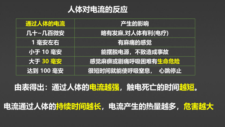 人教版 初中物理【九下物理最新教学课件】人教版19-3 安全用电（20页ppt）