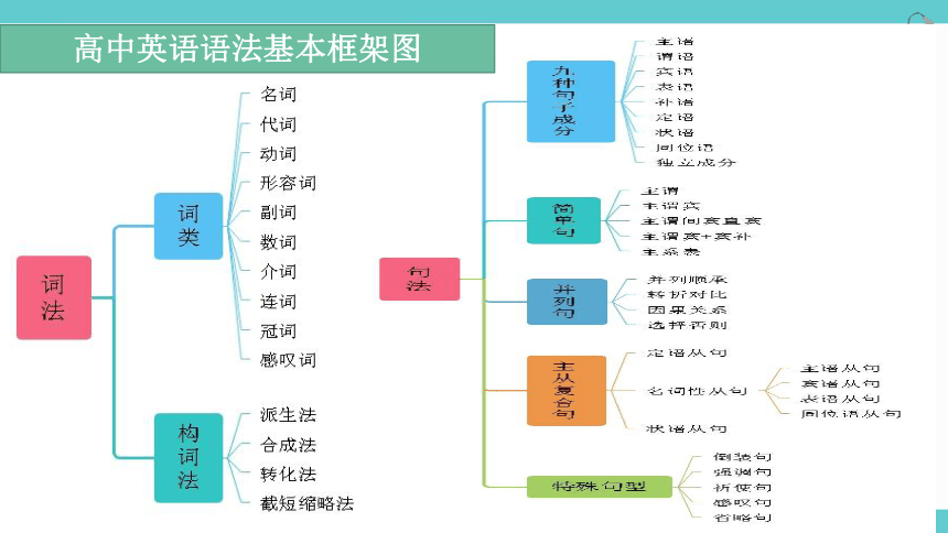 2022-2023学年高一上学期英语开学第一课 课件(46张ppt)