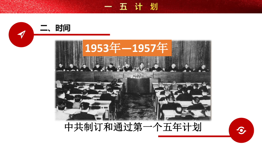 第4课 新中国工业化的起步和人民代表大会制度的确立 课件（19张PPT）