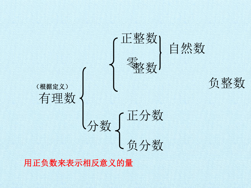 浙教版数学七年级上册 第1章 有理数 复习课件（22张ppt）